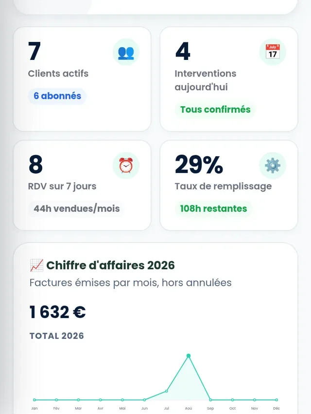 Tableau de bord du chiffre d'affaires d'un professionnel des services à la personne dans Homyplus